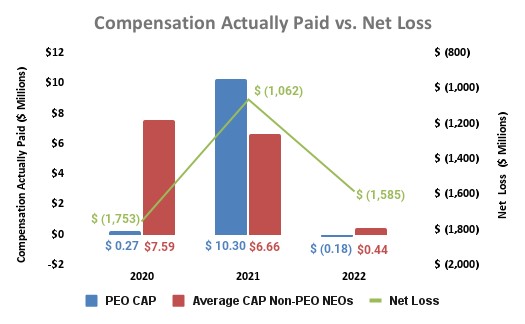 Compensation Actually Paid vs. Net Loss.jpg